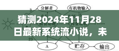 未来幻想，最新系统流小说预测与揭秘，2024年11月28日震撼来袭