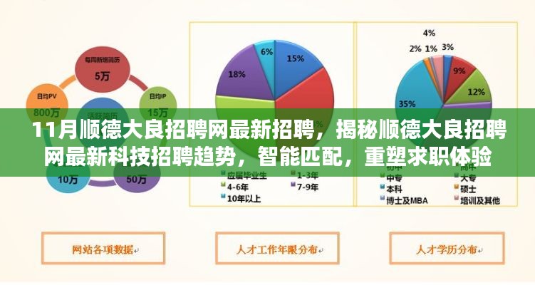 顺德大良招聘网最新动态，科技招聘趋势揭秘与智能匹配重塑求职体验