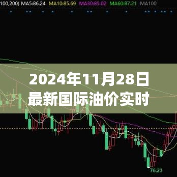 探秘小巷特色小店背后的故事，揭秘油价走势背后的秘密，2024年油价实时走势图解析