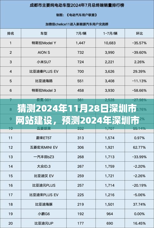 2024年深圳市网站建设的三大展望与趋势分析，未来预测及深度解析