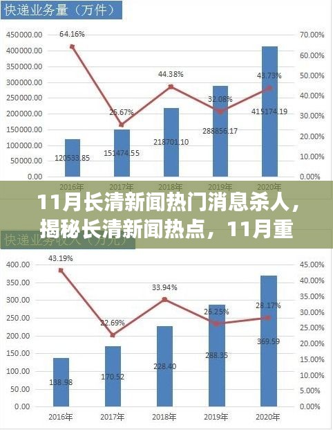 揭秘长清新闻热点，深度解析长清杀人事件与重大新闻事件回顾