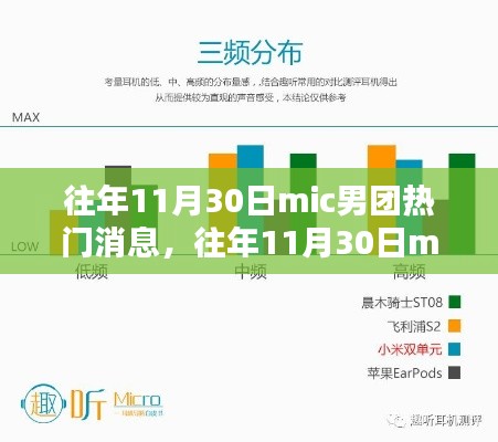 往年11月30日MIC男团热门消息全解析，特性、体验、竞品对比及用户群体深度分析