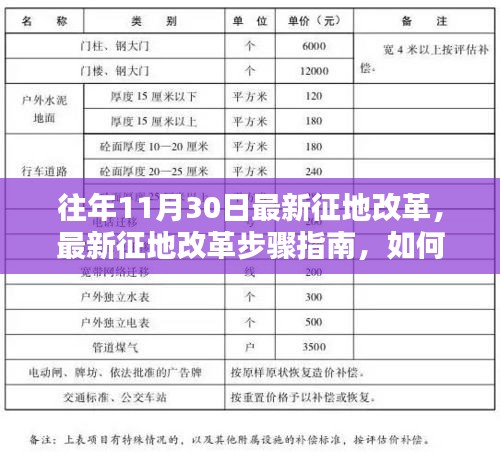 最新征地改革步骤指南，如何参与征地过程以保护自身权益（初学者与进阶用户必读）