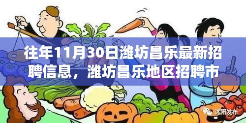 历年11月30日潍坊昌乐招聘信息汇总与深度洞察，招聘市场趋势分析