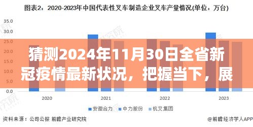 2024年全省新冠疫情最新预测与成长之路，当下展望与未来展望