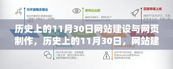 历史上的11月30日，网站建设与网页制作的发展里程碑