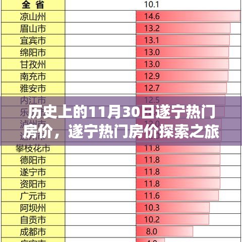 遂宁热门房价变迁探索之旅，历史上的房价变迁深度解析