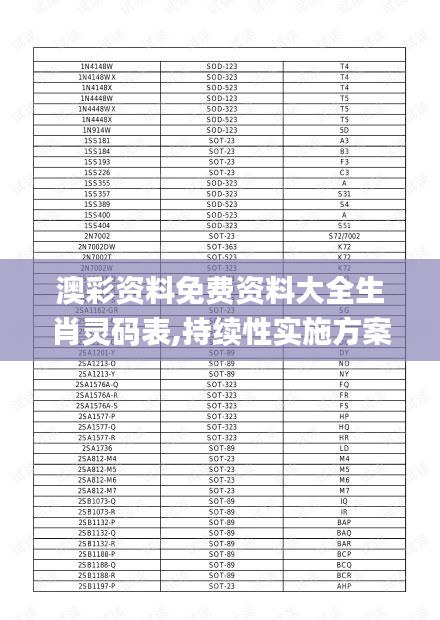 澳彩资料免费资料大全生肖灵码表,持续性实施方案_EIR54.914动态版