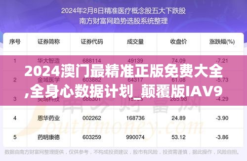 2024澳门最精准正版免费大全,全身心数据计划_颠覆版IAV98.988