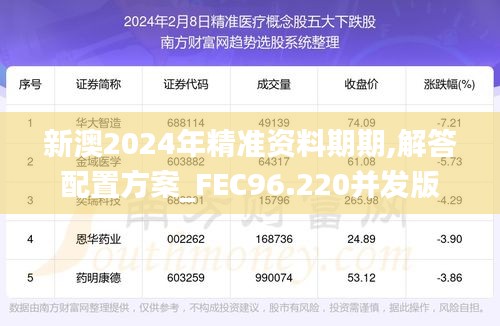 新澳2024年精准资料期期,解答配置方案_FEC96.220并发版