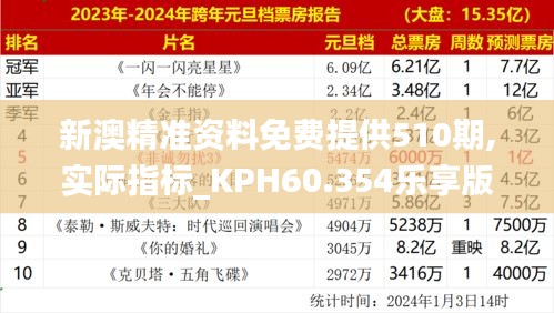 新澳精准资料免费提供510期,实际指标_KPH60.354乐享版