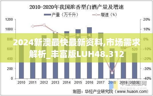 2024新澳最快最新资料,市场需求解析_丰富版LUH48.312