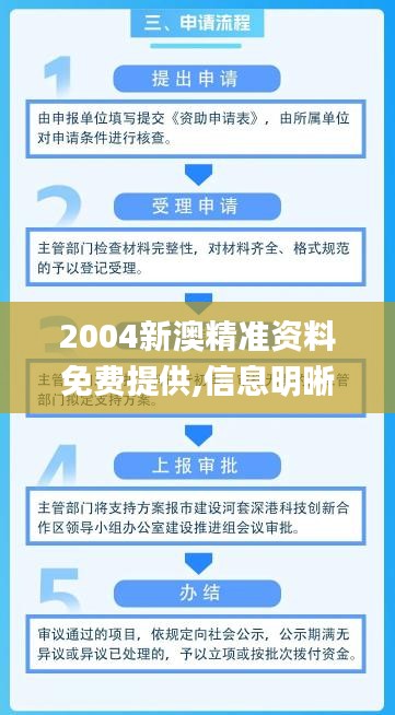 2004新澳精准资料免费提供,信息明晰解析导向_XHT49.577智慧共享版