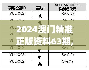 2024澳门精准正版资料63期,安全设计方案评估_NIH82.174生态版