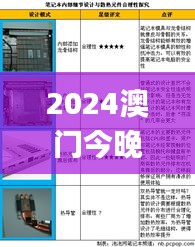 2024澳门今晚必开一肖,安全设计方案评估_无线版BQV88.602