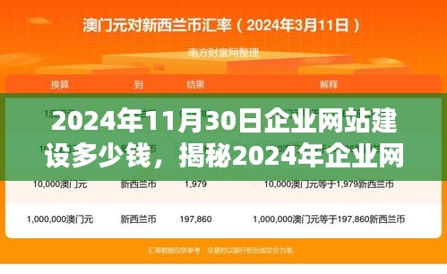 揭秘企业网站建设费用，投入成本与长远价值的权衡（2024年最新）