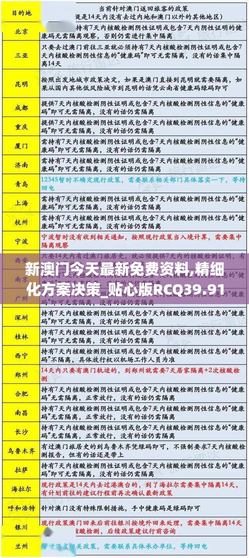 新澳门今天最新免费资料,精细化方案决策_贴心版RCQ39.915