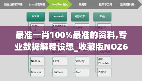 最准一肖100%最准的资料,专业数据解释设想_收藏版NOZ60.542