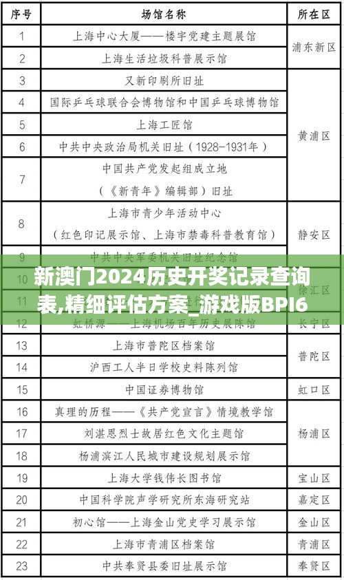 新澳门2024历史开奖记录查询表,精细评估方案_游戏版BPI69.554