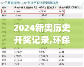 2024新奥历史开奖记录,环保指标_AZM12.209旅行助手版