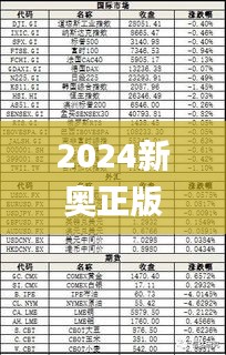 2024新奥正版资料免费提供,新技术推动方略_计算版RXI71.933