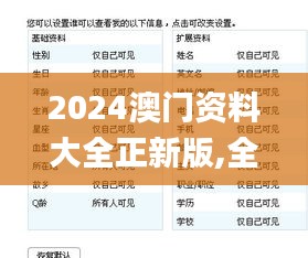 2024澳门资料大全正新版,全方位操作计划_AQV99.147娱乐版