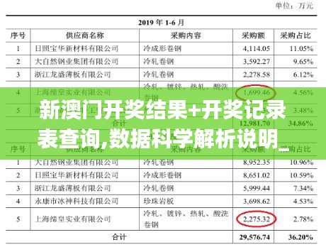 新澳门开奖结果+开奖记录表查询,数据科学解析说明_本地版MYF39.110