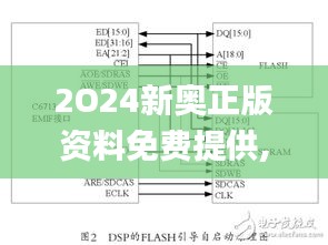 2O24新奥正版资料免费提供,设计规划引导方式_娱乐版TDS55.831