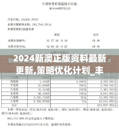 2024新澳正版资料最新更新,策略优化计划_丰富版THR4.218