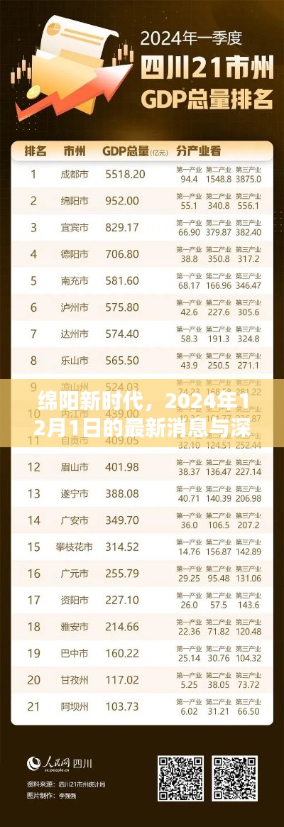 绵阳新时代，最新消息与深远影响，2024年展望