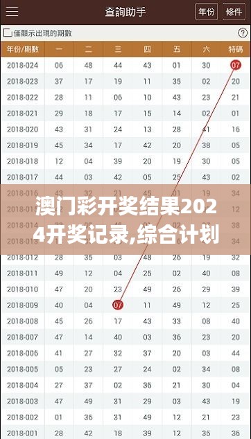 澳门彩开奖结果2024开奖记录,综合计划评估_MQG53.723奢华版