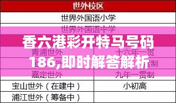 香六港彩开特马号码186,即时解答解析分析_QDU12.803天然版