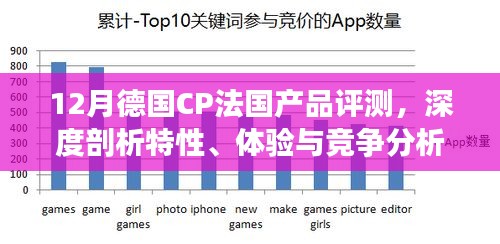 深度评测，德国CP法国产品特性、体验与竞争分析（12月版）