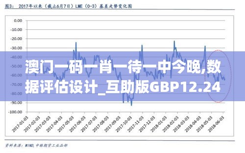 澳门一码一肖一待一中今晚,数据评估设计_互助版GBP12.248