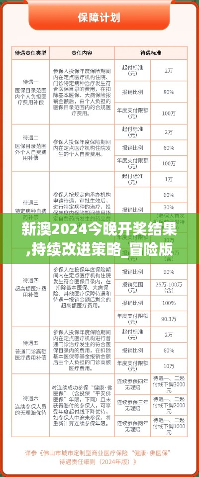 新澳2024今晚开奖结果,持续改进策略_冒险版OIZ32.330