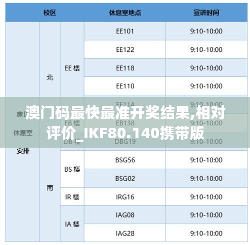 澳门码最快最准开奖结果,相对评价_IKF80.140携带版