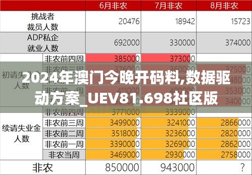 2024年澳门今晚开码料,数据驱动方案_UEV81.698社区版