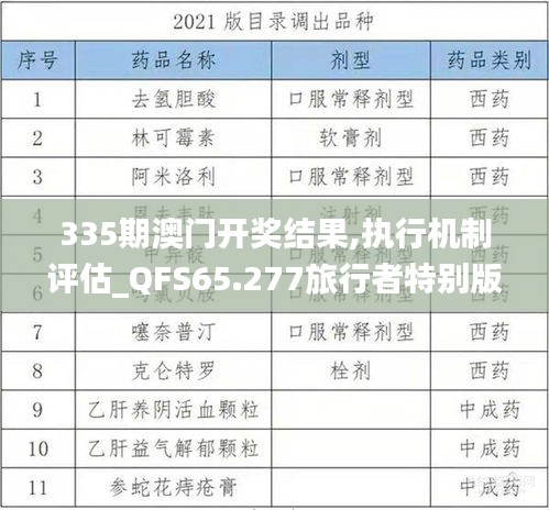 335期澳门开奖结果,执行机制评估_QFS65.277旅行者特别版