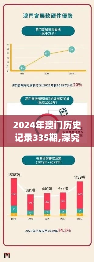 2024年澳门历史记录335期,深究数据应用策略_ASM12.361生态版