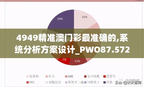 4949精准澳门彩最准确的,系统分析方案设计_PWO87.572人工智能版