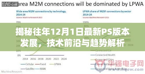 揭秘往年最新PS版本发展趋势，技术前沿深度解析（附日期，12月1日）