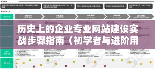 企业专业网站建设全程实战指南，从入门到进阶