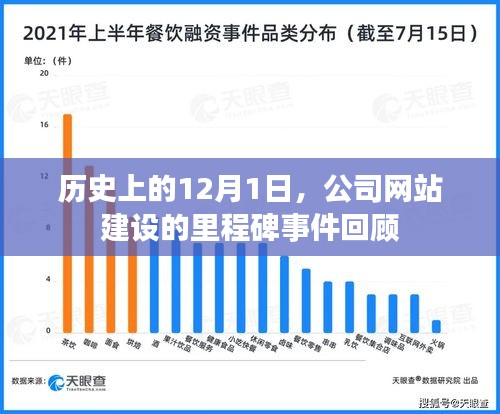 历史上的12月1日，公司网站建设的里程碑事件回顾与展望