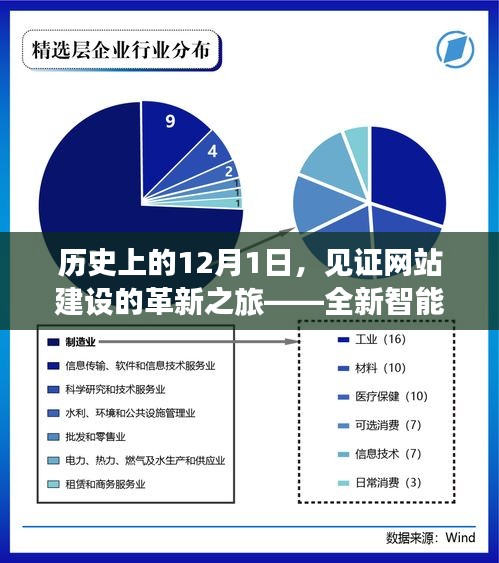 全新智能网站建设系统引领科技生活革新之旅，历史上的12月1日见证革新之旅