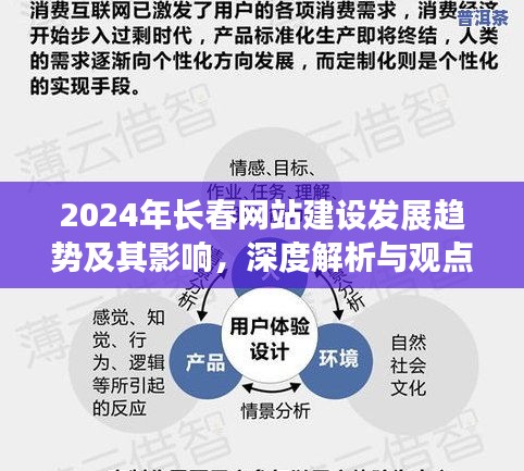 深度解析，2024年长春网站建设发展趋势及其影响与观点阐述