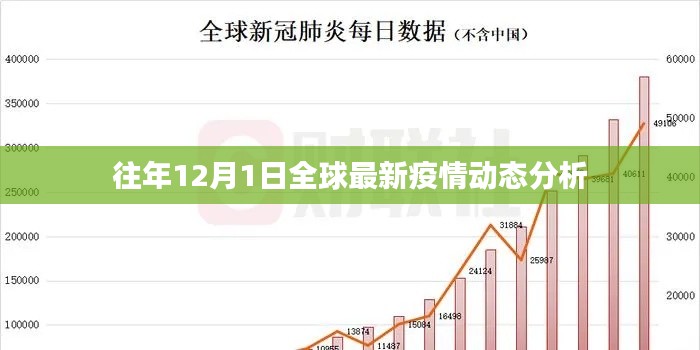 全球疫情动态更新，历年12月1日最新疫情分析