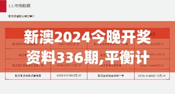 新澳2024今晚开奖资料336期,平衡计划息法策略_YVM50.685拍照版