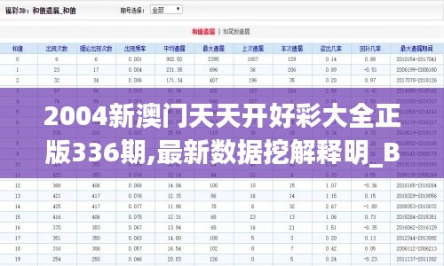 2004新澳门天天开好彩大全正版336期,最新数据挖解释明_BXD68.246创意版