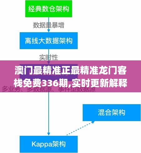 澳门最精准正最精准龙门客栈免费336期,实时更新解释介绍_OZT94.778商务版