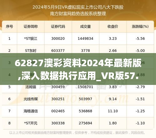 62827澳彩资料2024年最新版,深入数据执行应用_VR版57.827-6